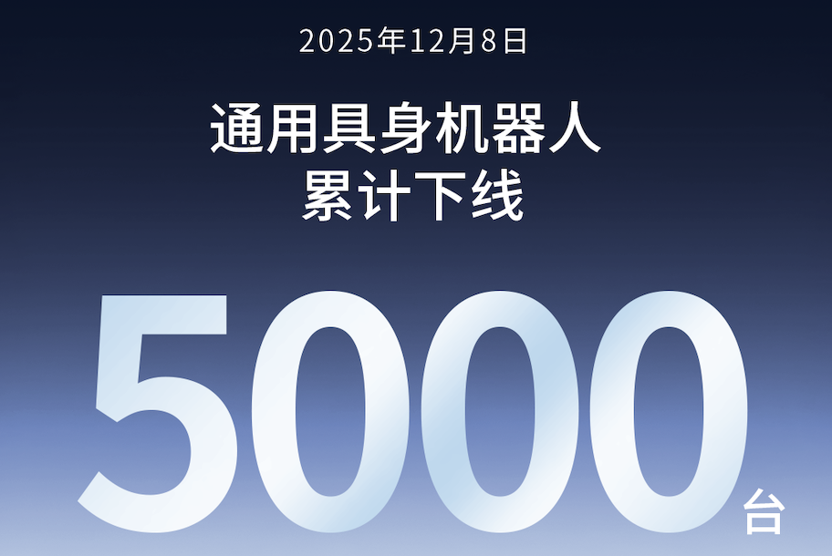 333体育第5000台通用具身机器人正式下线！